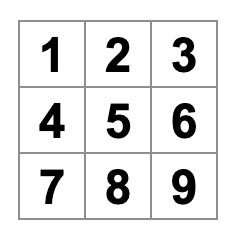 1 から 9 までの数字で埋められた三目並べの盤面